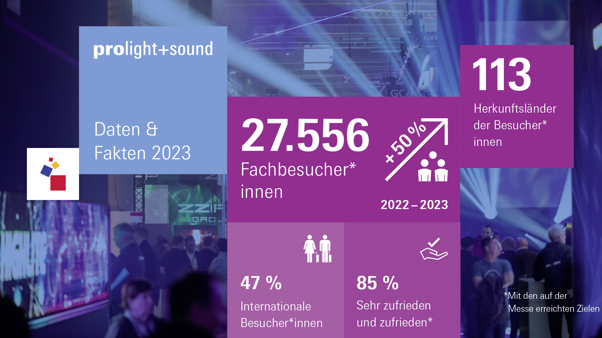 Zahlen und Fakten Prolight + sound 2023