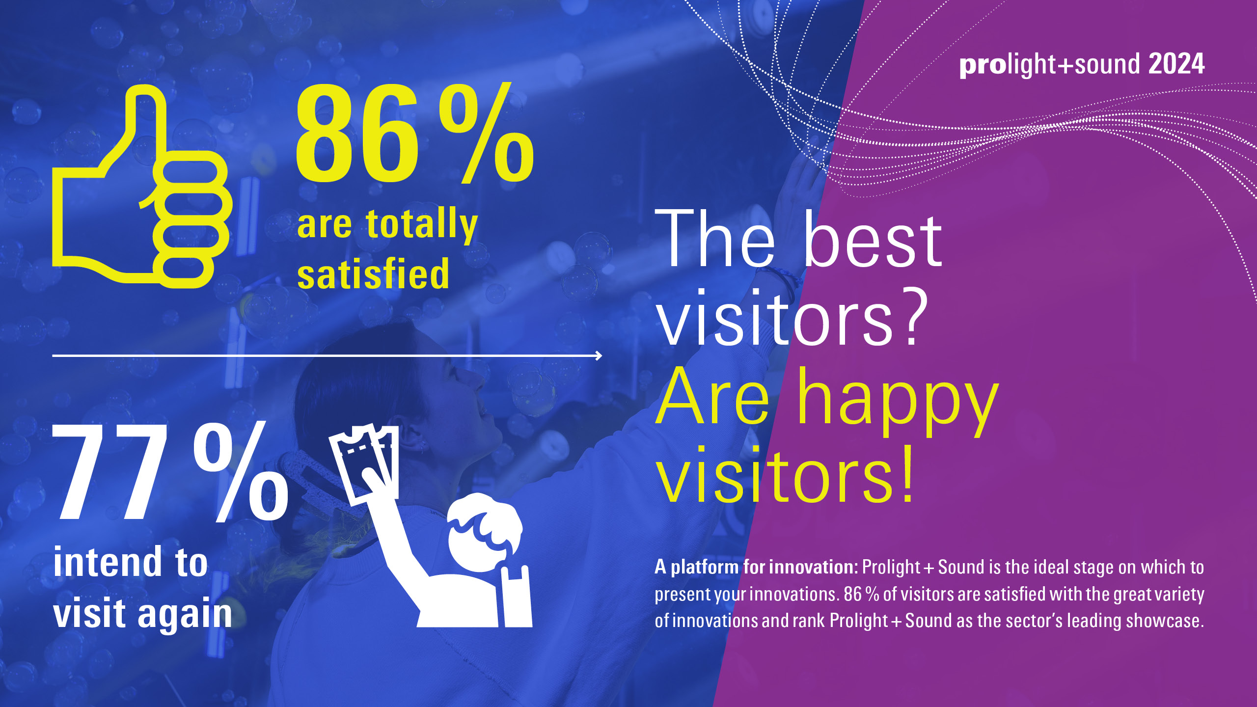 Prolight + Sound 2024 graphic: 86% overall satisfaction and 77% intention to return by visitors